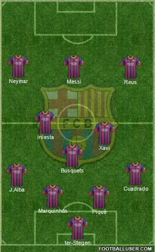 F.C. Barcelona Formation 2014