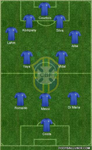 Brazil Formation 2014