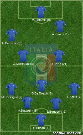 Italy Formation 2014