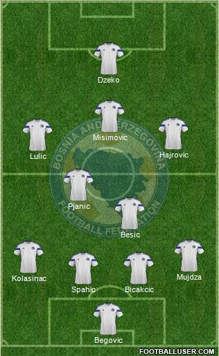Bosnia and Herzegovina Formation 2014