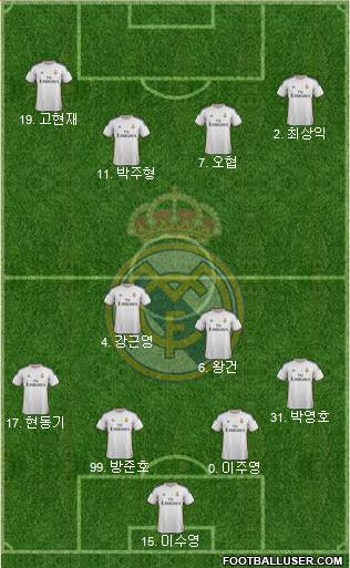 Real Madrid C.F. Formation 2014