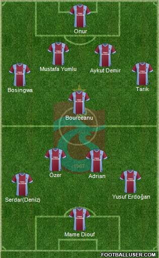 Trabzonspor Formation 2014