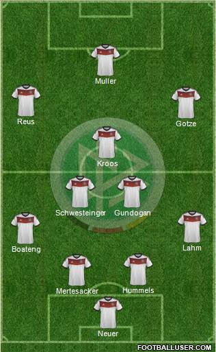 Germany Formation 2014
