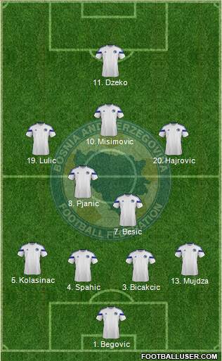 Bosnia and Herzegovina Formation 2014