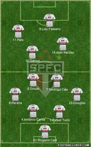 São Paulo FC Formation 2014
