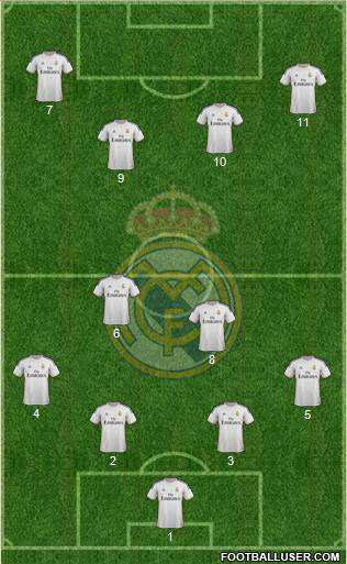 Real Madrid C.F. Formation 2014