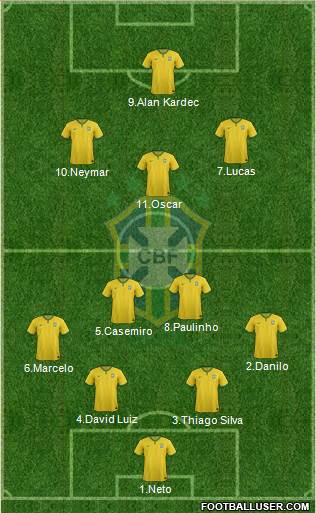 Brazil Formation 2014
