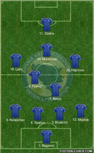 Bosnia and Herzegovina Formation 2014