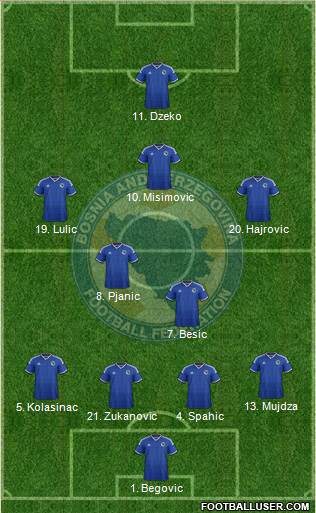 Bosnia and Herzegovina Formation 2014