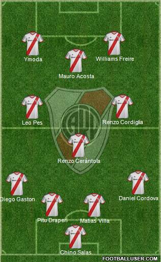 River Plate Formation 2014