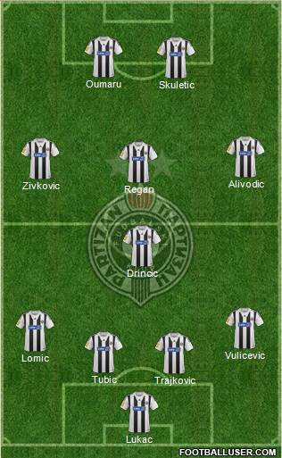 FK Partizan Beograd Formation 2014