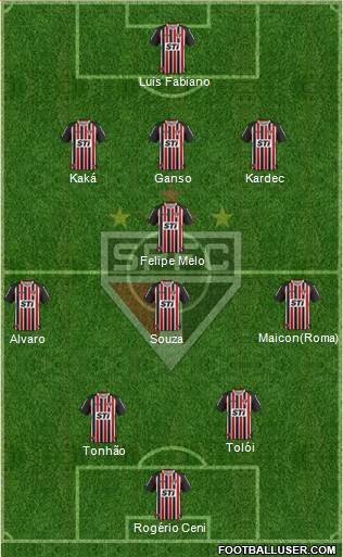 São Paulo FC Formation 2014