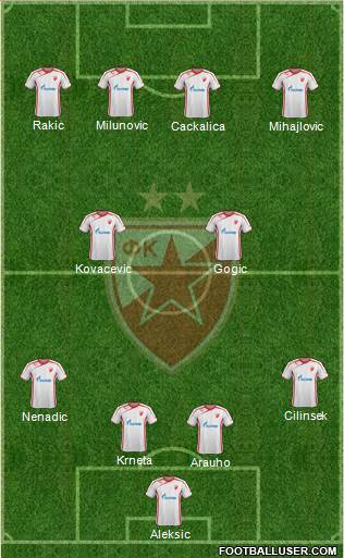 FC Red Star Belgrade Formation 2014