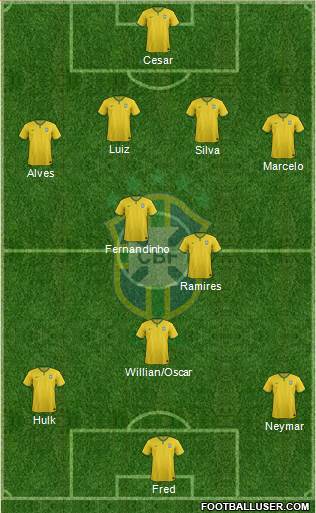 Brazil Formation 2014