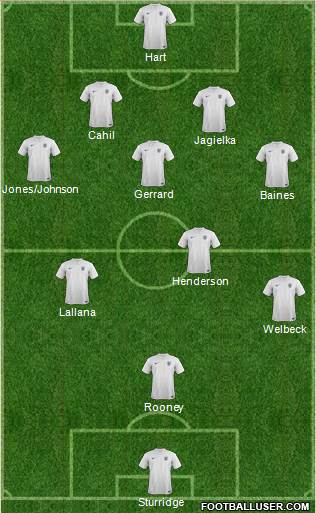 England Formation 2014