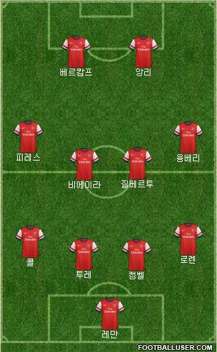 Arsenal Formation 2014