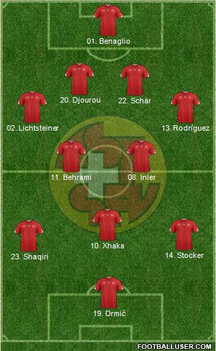 Switzerland Formation 2014