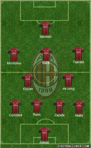 A.C. Milan Formation 2014