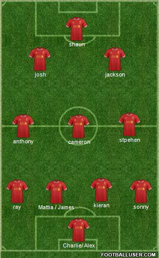 Liverpool Formation 2014