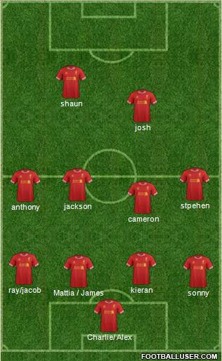 Liverpool Formation 2014