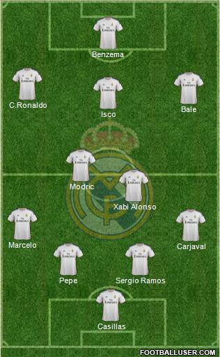 Real Madrid C.F. Formation 2014