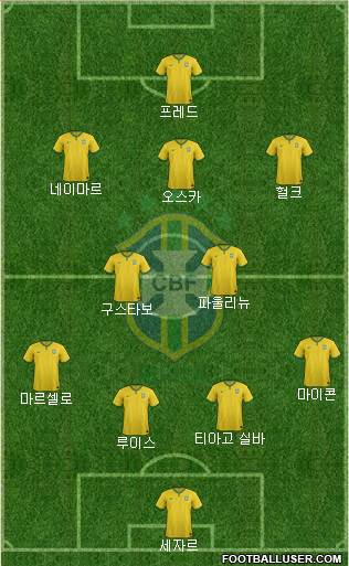 Brazil Formation 2014