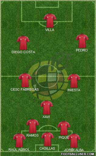 Spain Formation 2014