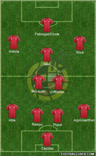 Spain Formation 2014
