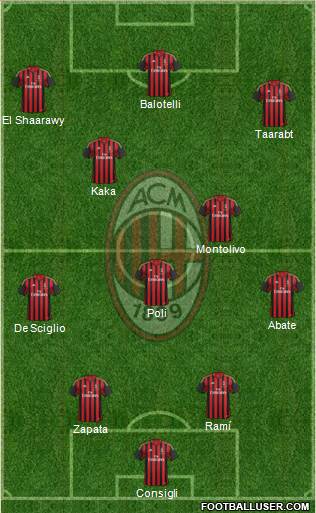 A.C. Milan Formation 2014