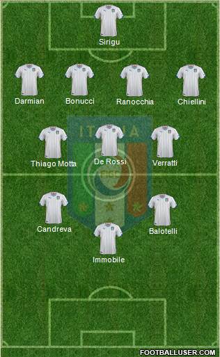 Italy Formation 2014