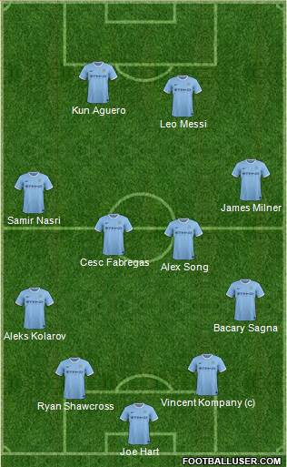 Manchester City Formation 2014