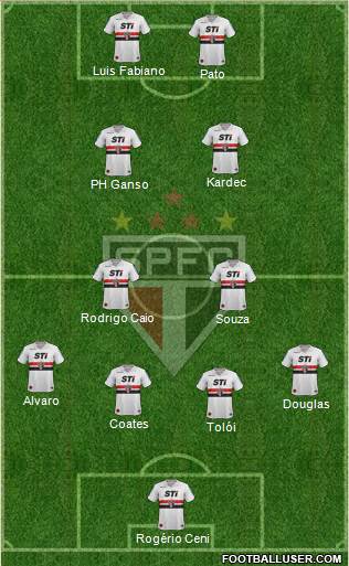 São Paulo FC Formation 2014