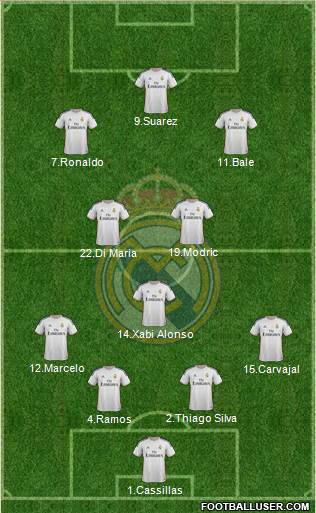 Real Madrid C.F. Formation 2014