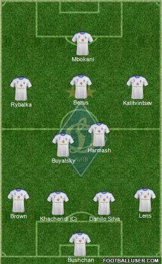 Dinamo Kiev Formation 2014