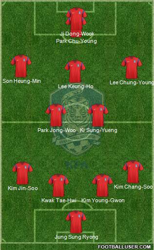 South Korea Formation 2014