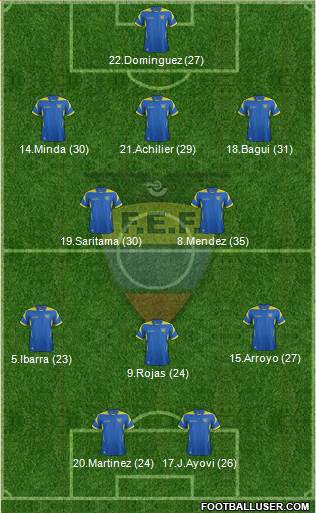 Ecuador Formation 2014
