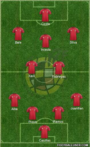 Spain Formation 2014
