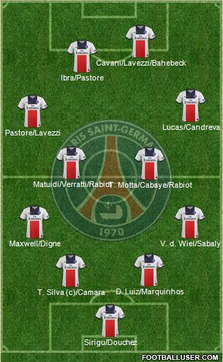 Paris Saint-Germain Formation 2014
