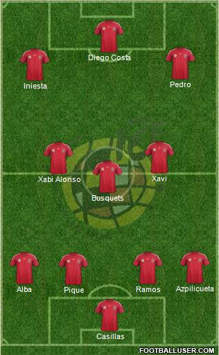 Spain Formation 2014