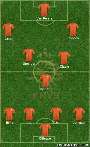 Holland Formation 2014