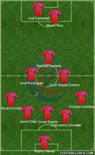 Costa Rica Formation 2014