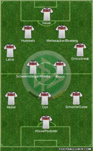 Germany Formation 2014