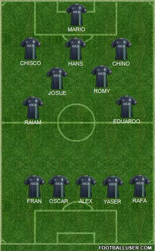 Seattle Sounders FC Formation 2014