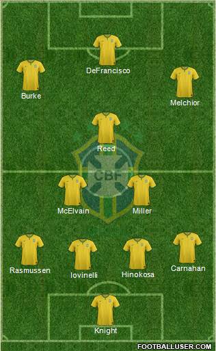 Brazil Formation 2014
