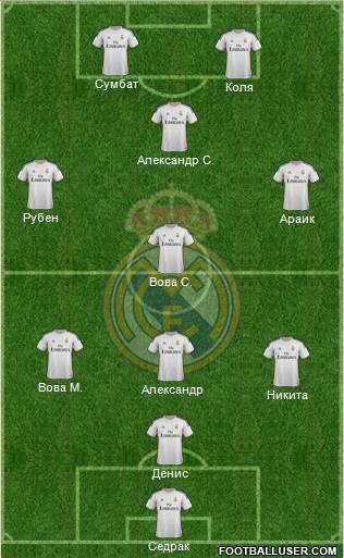 Real Madrid C.F. Formation 2014