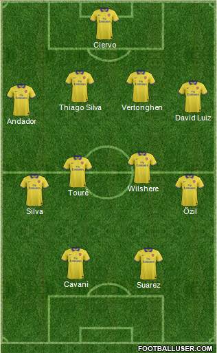 Arsenal Formation 2014