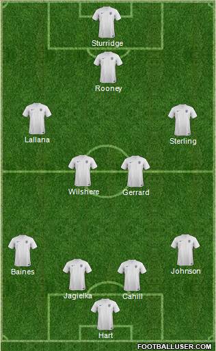England Formation 2014