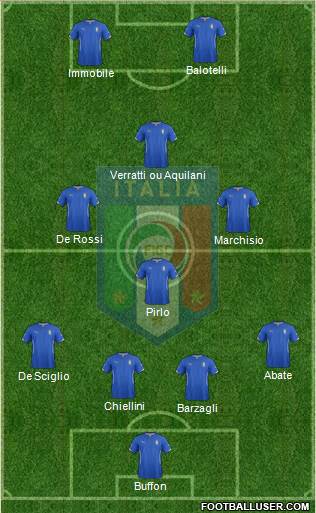 Italy Formation 2014