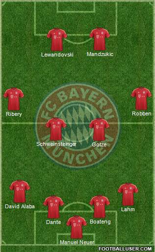 FC Bayern München Formation 2014