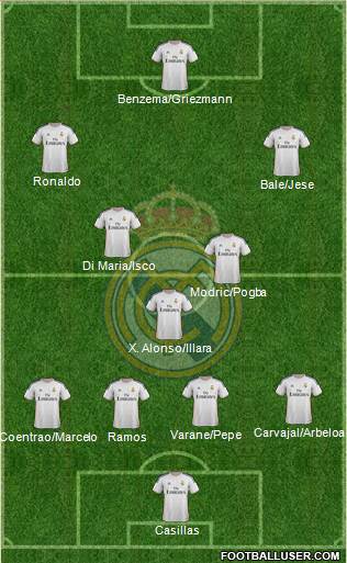 Real Madrid C.F. Formation 2014